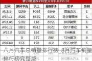 八月汽车总销量排行榜_8月汽车销量排行榜完整版