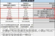 小鹏p7和比亚迪汉实际续航,小鹏p7和比亚迪汉实际续航一样吗