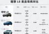 理想l8汽车参数配置,理想汽车2021款配置