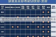 领克03保养周期,领克03保养周期表费用表