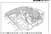 汽车气囊怎样安装-汽车气囊怎样安装图解