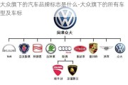 大众旗下的汽车品牌标志是什么-大众旗下的所有车型及车标