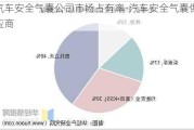 汽车安全气囊公司市场占有率-汽车安全气囊供应商