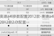 奥迪a4l参数配置2012款-奥迪a4l2012款2.0t配置