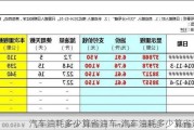 汽车油耗多少算省油车-汽车油耗多少算省油