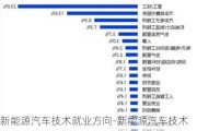 新能源汽车技术就业方向-新能源汽车技术就业方向及前景工资