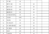 长安汽车维修费用价目表最新_长安汽车维修费用价目表最新图片