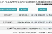 新能源汽车购置税是多少-新能源汽车购置税是多少?