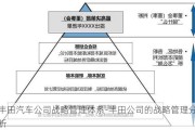 丰田汽车公司战略管理体系-丰田公司的战略管理分析