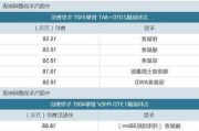 吉利几何c参数配置_吉利几何c新能源汽车参数