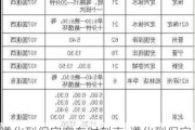 遵化到保定客车时刻表-遵化到保定汽车站时刻表