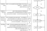 宝马的维修-宝马汽车维修流程