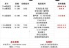 比亚迪宋参数配置表2023-比亚迪宋参数配置表2023年