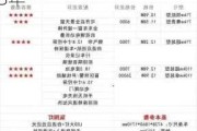 比亚迪宋参数配置表2023-比亚迪宋参数配置表2023年