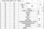 小型汽车报废年限是多少_小型汽车报废年限新规定有多少钱