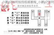 小鹏p7如何挂挡视频教程_小鹏p7如何挂挡