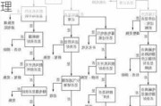 汽车冷却系统常见的故障有哪些-汽车冷却系统故障怎么处理