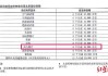 在汽车三包中,有哪些易损件?他们的质保周期如何_新汽车三包法易损件详细标准