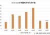 天然气汽车分析报告_天然气汽车技术