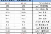 小鹏p7 2021款,小鹏P7 2021款参数