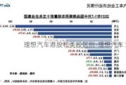 理想汽车港股和美股区别-理想汽车 港股