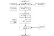 新能源汽车维修教程-新能源汽车维修教程