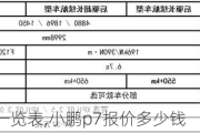 小鹏p7报价一览表,小鹏p7报价多少钱