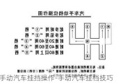 手动汽车挂挡操作-手动汽车挂档技巧