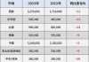 5月份汽车销量榜2023最新消息-5月份汽车销量榜2023最新消息是什么