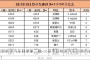 北京新能源汽车目录第二批-北京市新能源汽车目录列表2021