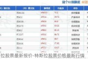 特斯拉股票最新报价-特斯拉股票价格最新行情