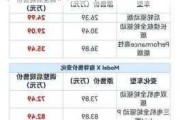 特斯拉无人驾驶电动汽车价格-特斯拉无人驾驶汽车价格表