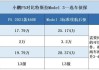 小鹏汽车与特斯拉比较分析报告书-小鹏汽车与特斯拉比较分析报告