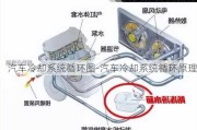 汽车冷却系统循环图-汽车冷却系统循环原理