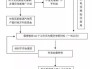 汽车下乡政策补贴怎么领-2020汽车下乡补贴申请流程