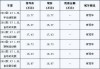 汽车之家2020款最新报价明细-汽车之家2020款最新报价明细表