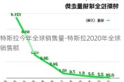 特斯拉今年全球销售量-特斯拉2020年全球销售额