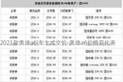 2021款奥迪a6l车主成交价-奥迪a6价格变化表