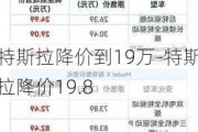 特斯拉降价到19万-特斯拉降价19.8