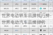 世界电动轿车品牌排行榜-世界电动汽车品牌排名