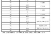 汽车节能补贴时间限制-汽车节能补贴政策什么时候结束