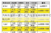 汽车购置税计算方式_汽车购置税计算方式有几种