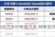 特斯拉纯电动汽车价格表汽车-特斯拉纯电动车的价格