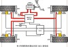 助力器等汽车制动系统-制动助力器原理