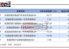 新能源汽车收益股-新能源汽车收益股票