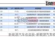 新能源汽车收益股-新能源汽车收益股票