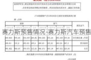 赛力斯预售情况-赛力斯汽车预售