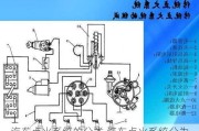 汽车点火系统的分类,汽车点火系统分为