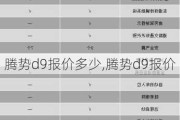 腾势d9报价多少,腾势d9报价