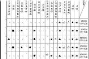 比亚迪汉ev保养提示复位_比亚迪汉ev保养周期价格表